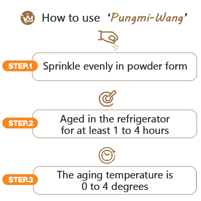 How to use ‘Pungmi-Wang’